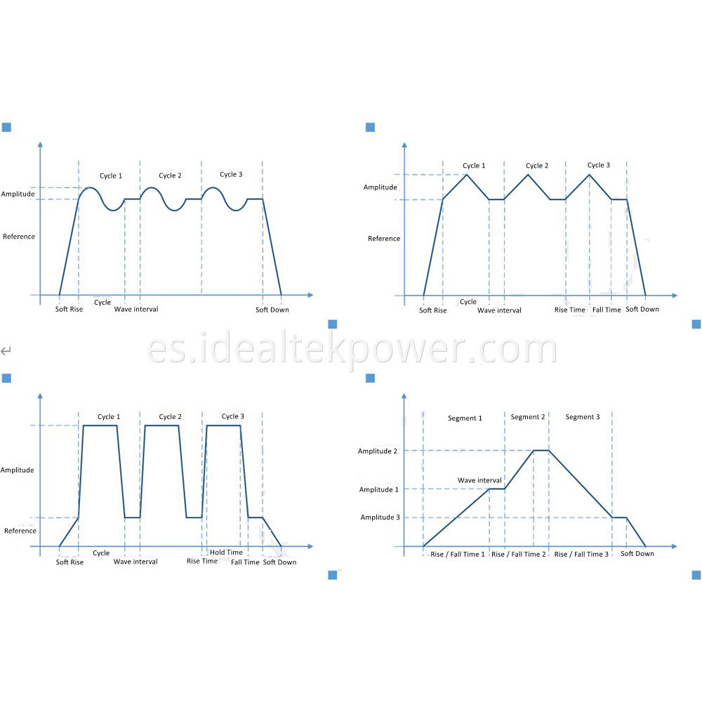 Programmable Power Supplies Function Generator Output Curve